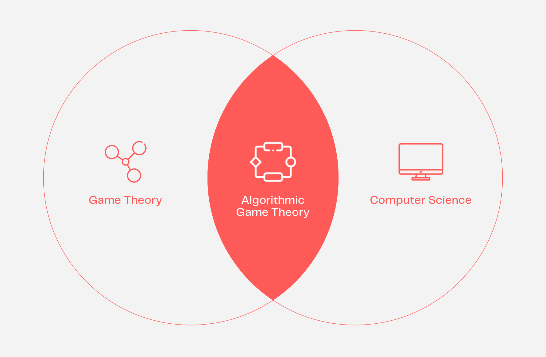 洋書 Algorithmic Game Theory Algorithmic Game Theory: 8th International Symposium, SAGT